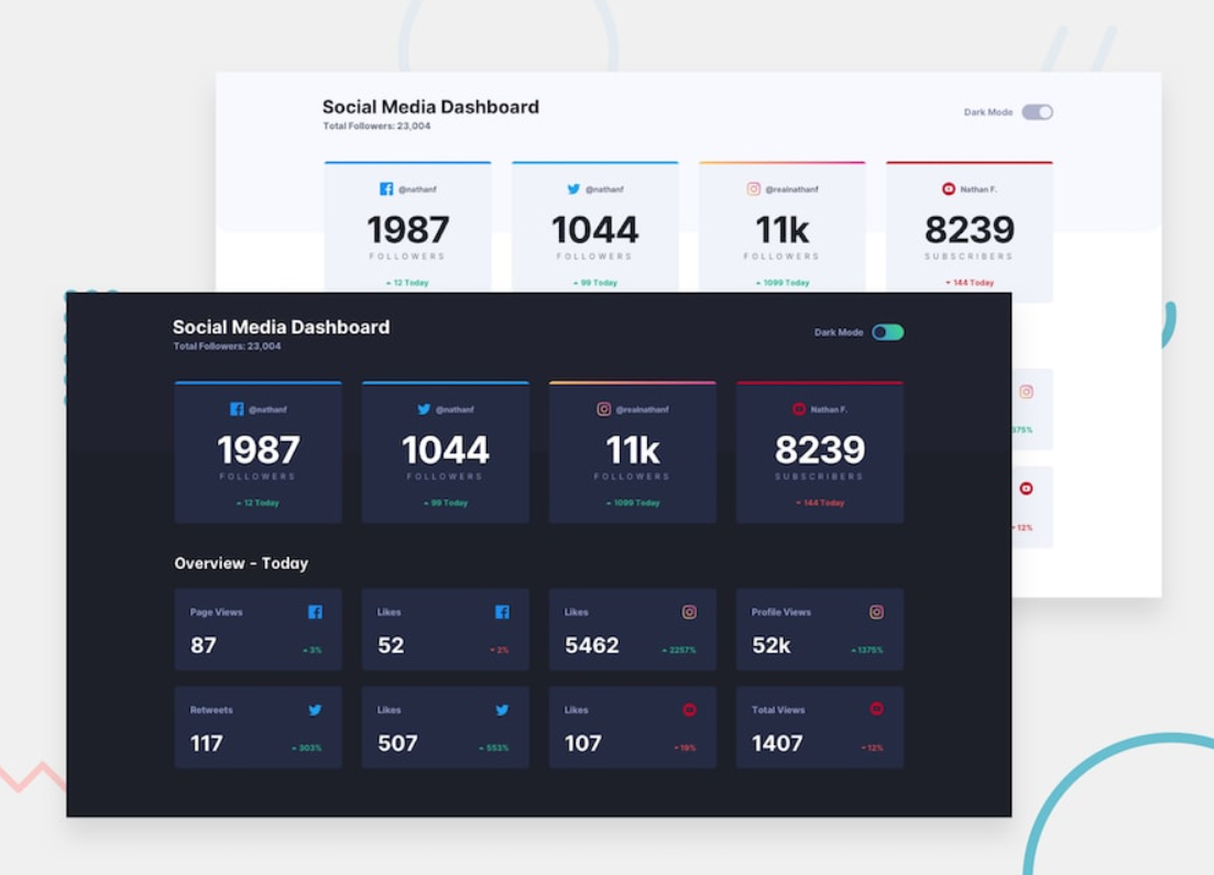 Project | Social Dashboard